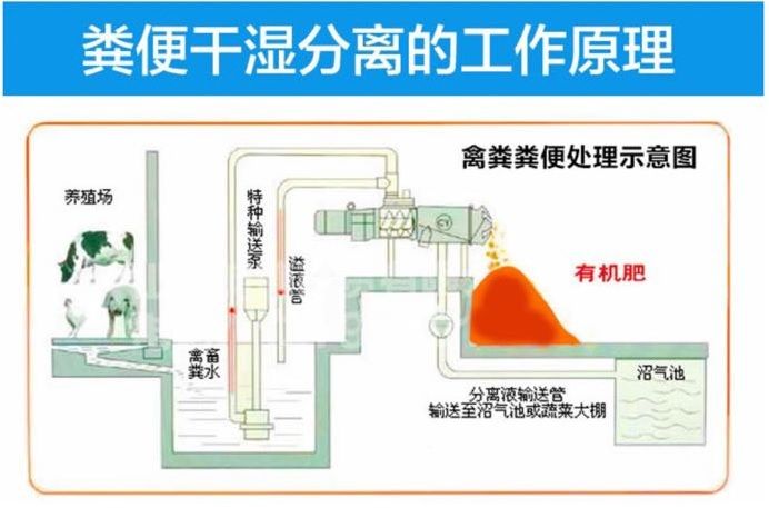 固液分離機(jī)