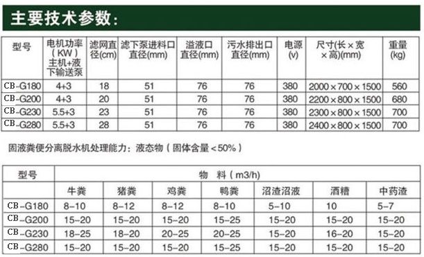 固液分離機(jī)