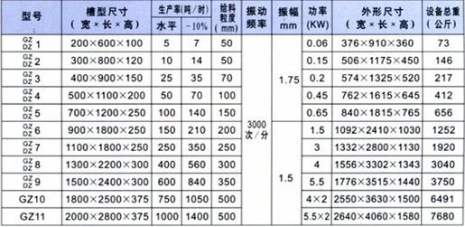 電磁振動(dòng)給料機(jī)