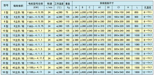 葉輪給料機(jī)
