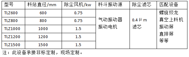 無(wú)塵投料站技術(shù)參數(shù).png